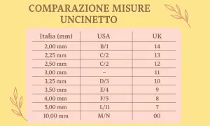 Tabella comparativa misure uncinetto: Italia (mm), USA, UK. Utile per scegliere l'uncinetto giusto per il tuo golfino all'uncinetto.
