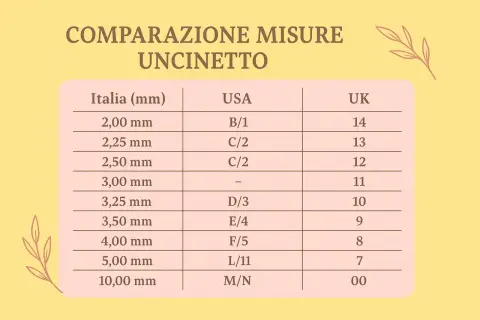 Tabella comparativa misure uncinetto: Italia (mm), USA, UK. Utile per scegliere l'uncinetto giusto per il tuo golfino all'uncinetto.
