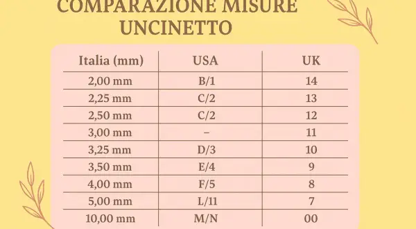 Tabella comparativa misure uncinetto: Italia (mm), USA, UK. Utile per scegliere l'uncinetto giusto per il tuo golfino all'uncinetto.
