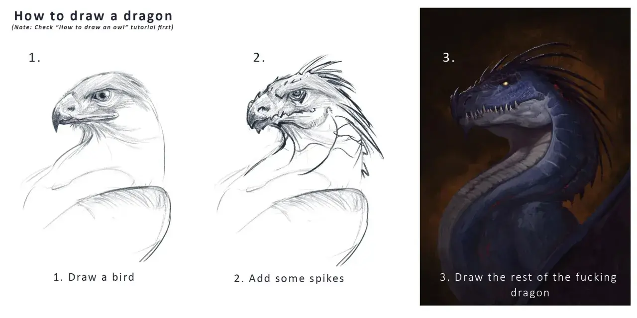 Tutorial per draghi disegni a matita facili: da un uccello a un drago con spine, fino al completamento.