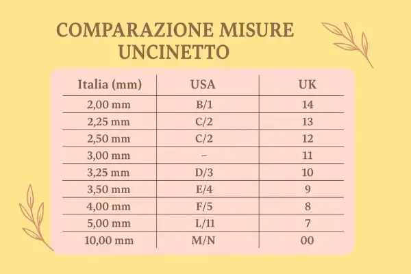 Tabella comparativa misure uncinetto: Italia (mm), USA, UK. Utile per scegliere l'uncinetto giusto per il tuo golfino all'uncinetto.