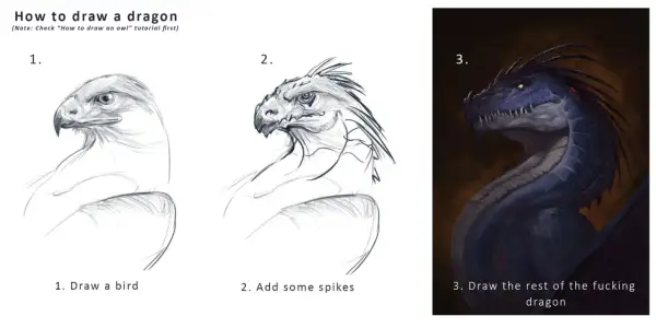 Tutorial per draghi disegni a matita facili: da un uccello a un drago con spine, fino al completamento.